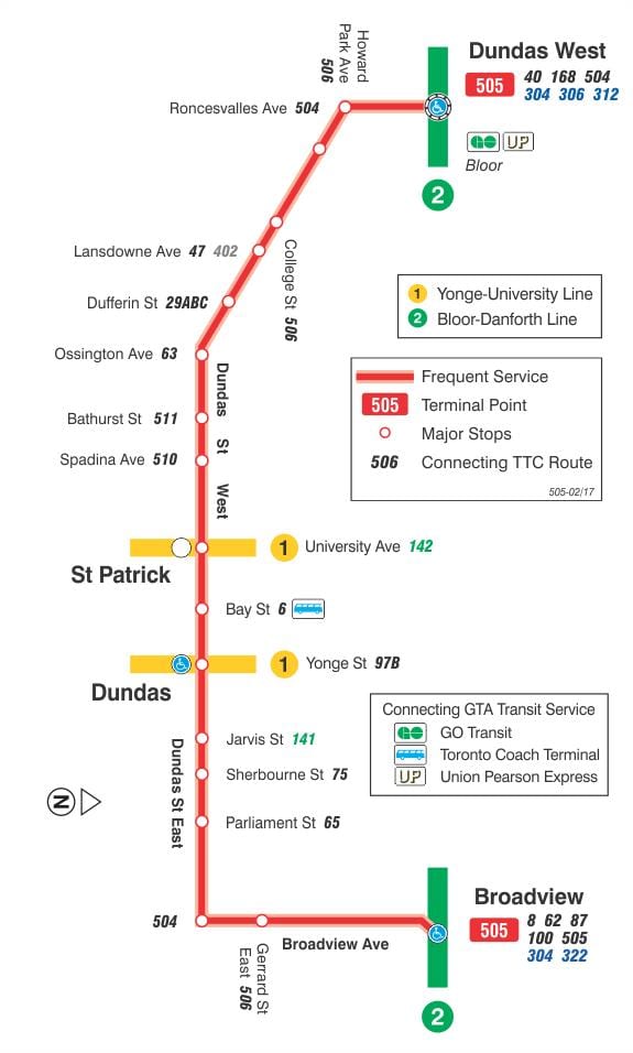 מפת חשמלית קו 505 Dundas